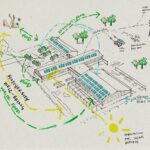 Charlie Luxton Design – Office Headquarters – SustainabilityConnections